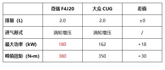 鲲鹏扶摇逐风展翅  奇瑞汽车要飞起来了？