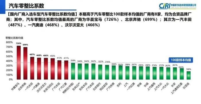 中保研第16期零整比公布，比亚迪数据全面占优，秘诀在哪？