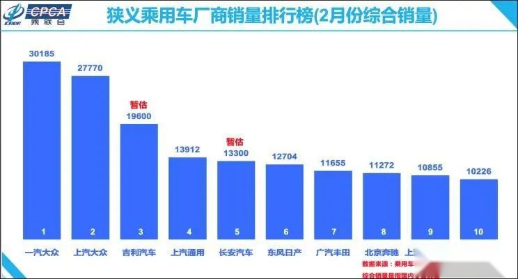 最新车讯：福特Bronco谍照曝光，二月车市销量暴跌！