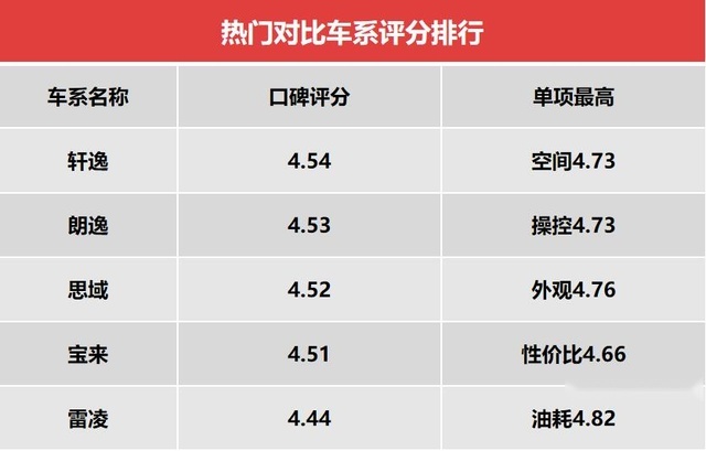 还在纠结油or电？轩逸·电驱版 e-POWER：均衡全能，才是硬实力