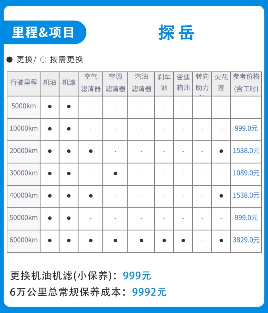 终端优惠3万5，难怪这台大众SUV比途观还火！