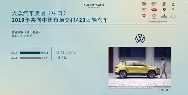 去年大众全球销量中国占一半，能否考虑购车送头盔？