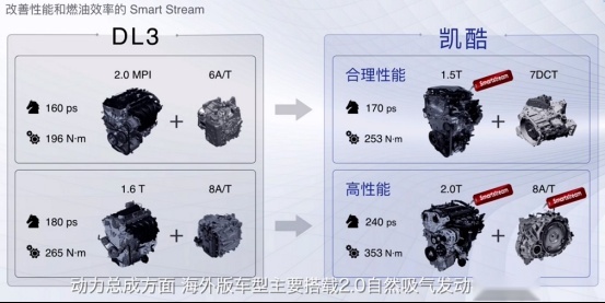 百公里油耗不到6.0L，黑科技加持的全新起亚凯酷要“翻盘”