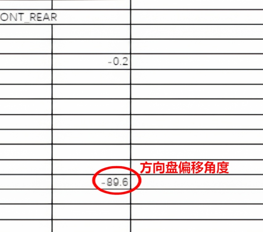 特斯拉官方公布事故数据，老司机深度剖析