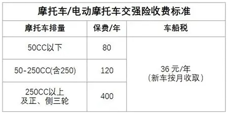 险企拒绝给摩托车投保商业车险是否违规，投诉到保监会有没有用？