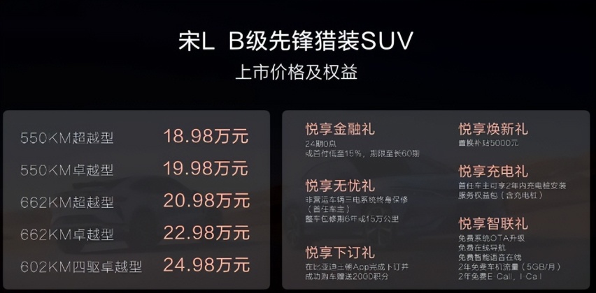 前双叉臂+后五连杆+云辇-C，18.98万起还有啥不满意？