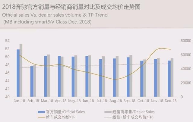 豪华车年销量均价走势，凯迪拉克成交均价跌破30万，最稳的是谁