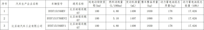 比亚迪海豹DM-i实车现身，比汉更大，配5.0车机，或18万起？