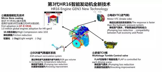 中级车王者第14代轩逸：上市前夕每天预订逾千，越级实力碾压对手