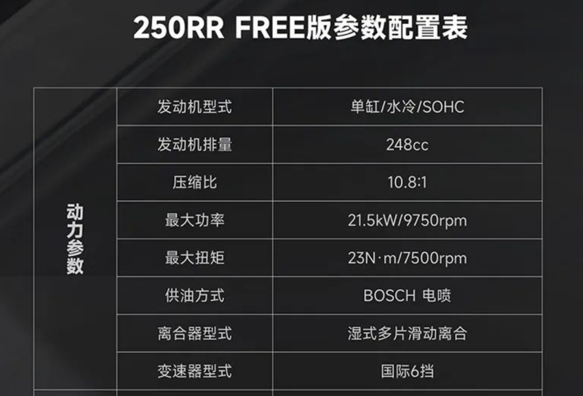 15499元，无极250RR FREE版：坐高、手把、脚踏支持DIY