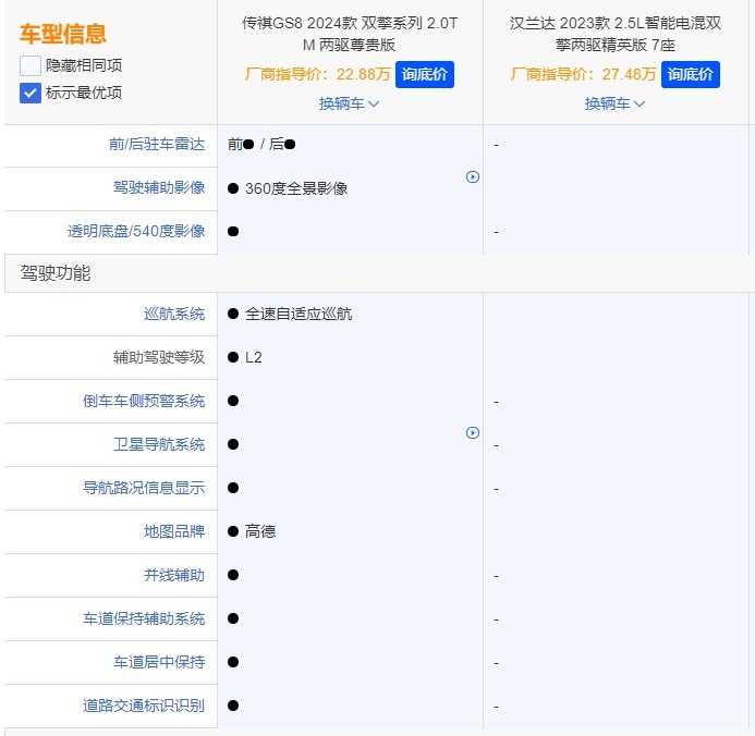过年想买SUV？先看完2023年保值率排名再买也不迟！