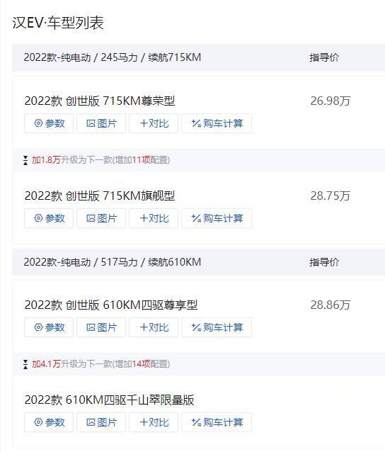 比亚迪汉、唐、元PLUS，向欧洲多国交付，价格比国内贵很多
