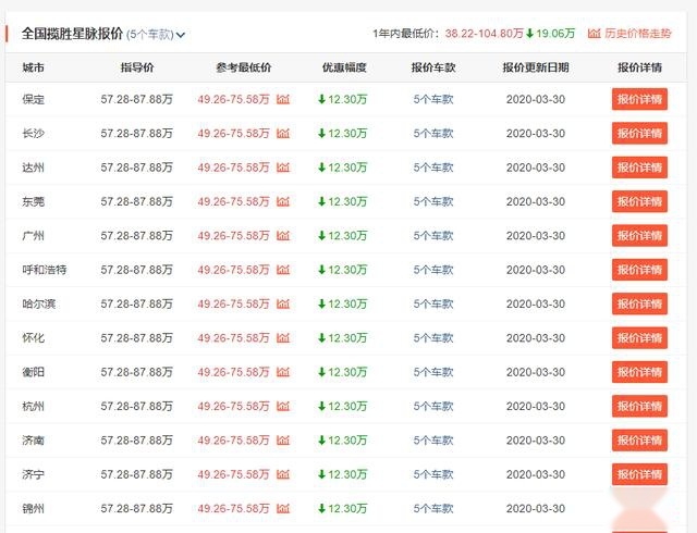 路虎揽胜星脉直降12万，比Q7有面子，以价换量能挽救销量吗？