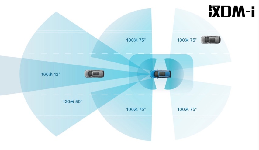 汉DM-i荣耀版对比雅阁e:PHEV，你更喜欢哪一款？