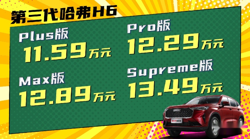 新车丨第三代哈弗H6：11.59万起，“国民神车”依旧真香