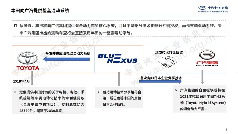 不是比亚迪，却拿下丰田整套混动系统，广汽传祺要“起飞”了？