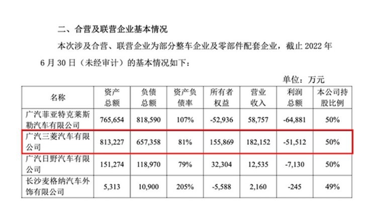 6月停产、7月裁员，这家合资车企会退出中国吗？