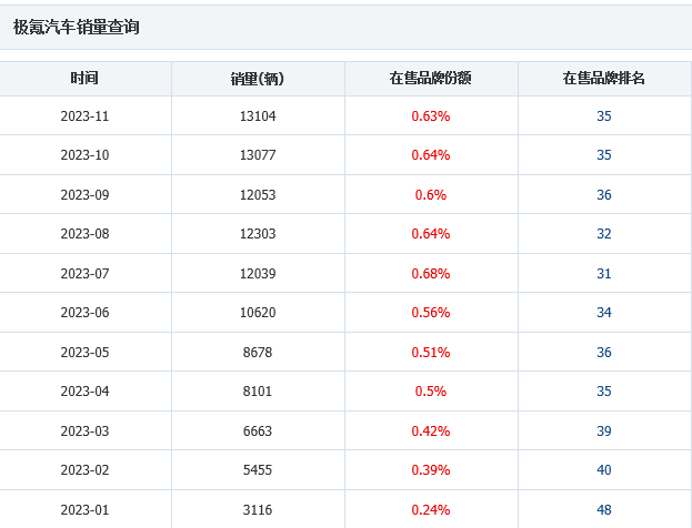 后生可畏！销量突然爆发的上汽智己，眼下正紧紧追赶吉利极氪