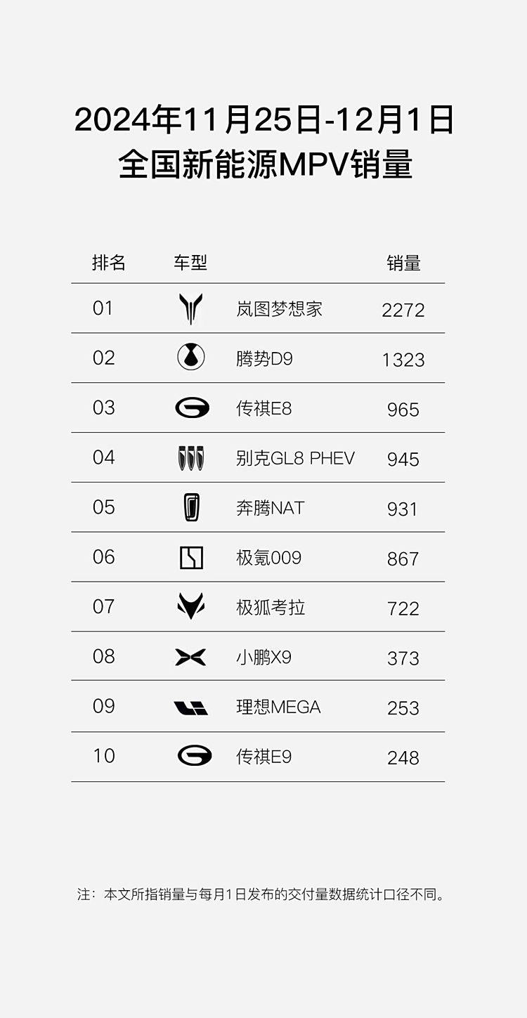 销冠不是虚名，全新岚图梦想家的成功始于技术与品质