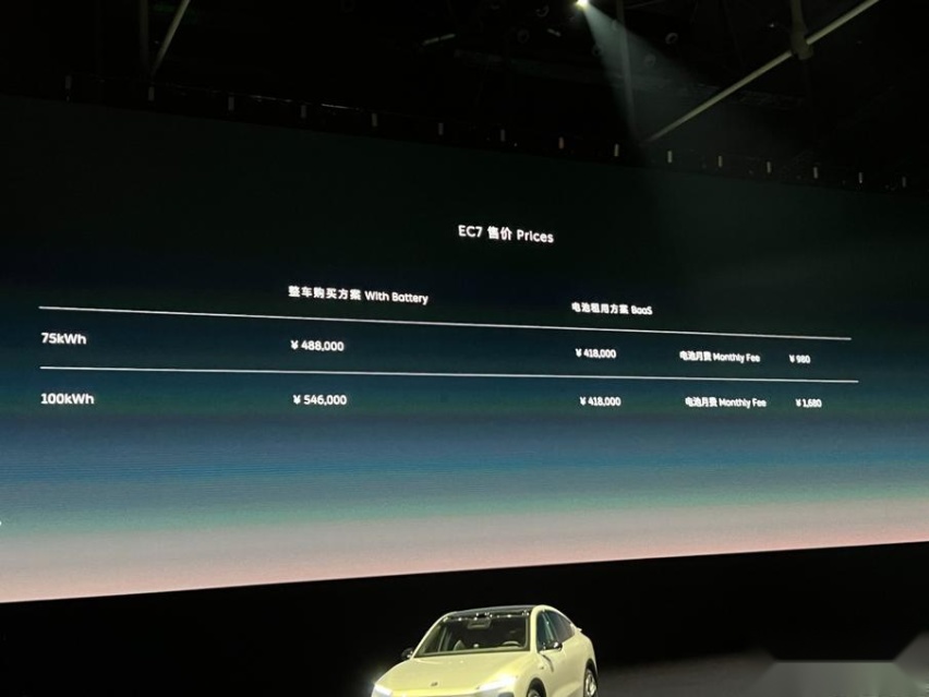 NIO Day 2022蔚来发布两款新车 全新一代ES8与蔚来EC7