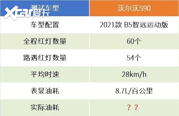 实测2021款沃尔沃s90油耗:48v轻混系统加身效果如何