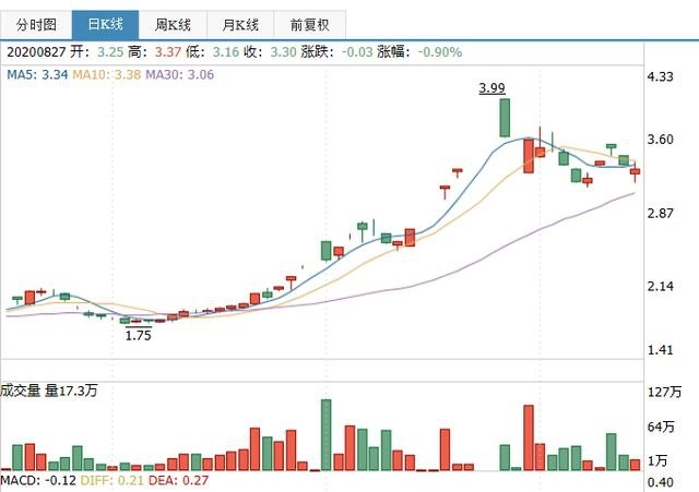 据说保时捷要和海马合资生产 保时捷：我都懒得辟谣
