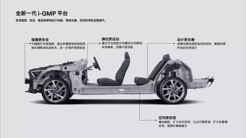 竞争力分析,第十代索纳塔物超所值?