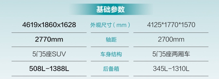 “998”热门电动，谁才是性价比之王？