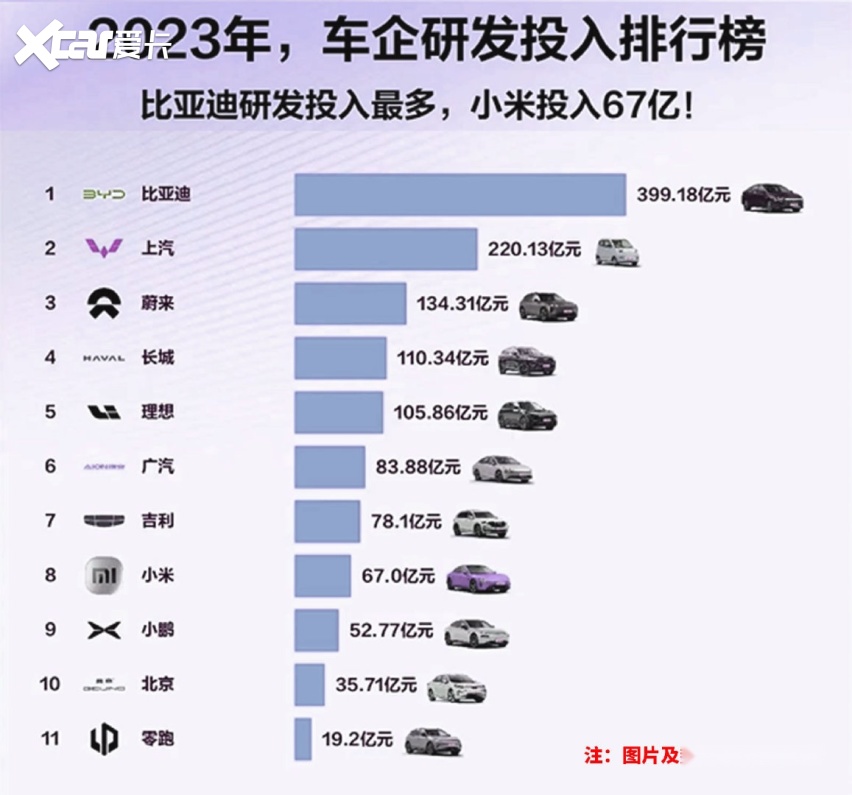 内卷有理 6月国产车占比将近65% 中国新能源汽车表现出色