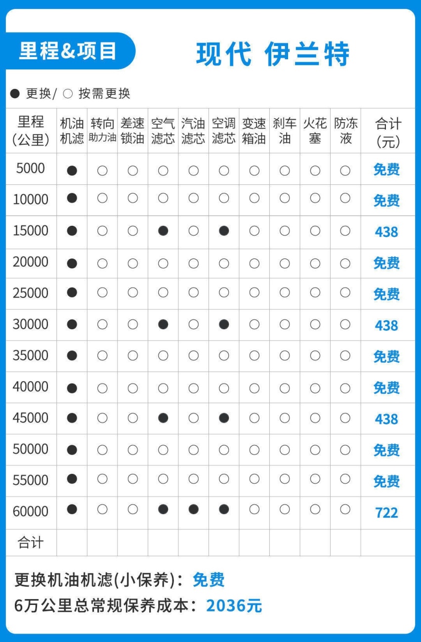 9.98万起！免费基础保养+颜值逆天 伊兰特性价比超高！