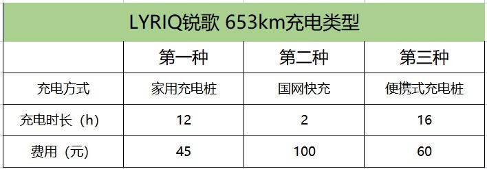 宝马X5同级，却便宜30多万！重超2.5吨，用车却很便宜