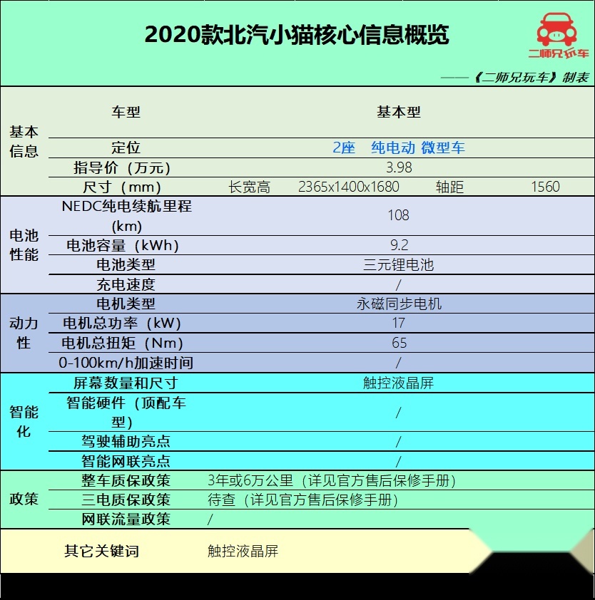 顶配不到5万，这5款纯电小车每公里才5分钱，不妨看看