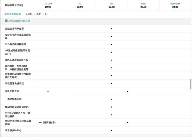 北京六环路实测 Aion LX续航，28万元买回Modol