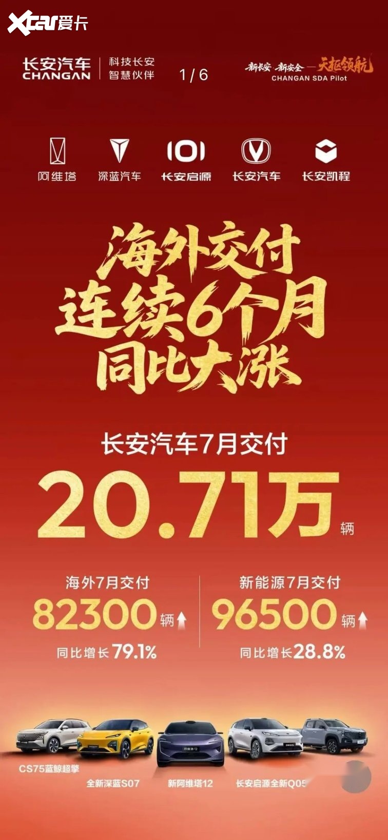 7月自主五强销量盘点！比亚迪独霸，奇瑞出海封神，长安下滑