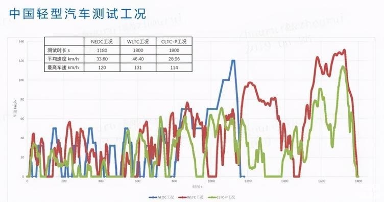 冬天冷，夏天热，开空调还特费电，买纯电车你图啥？