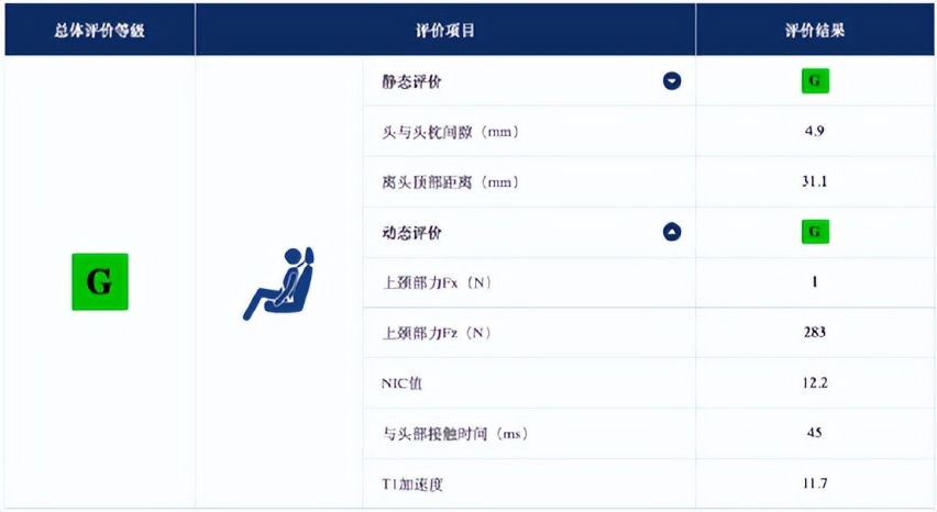 中保研权威测评出炉，UNI-V安全实力大起底！