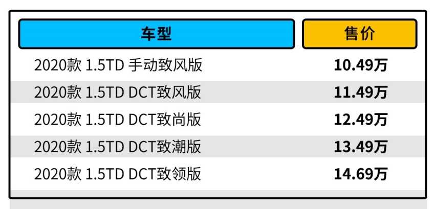 1.5T 188马力 外形科幻的自主SUV仅需10.49万起