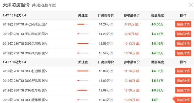 3款优惠巨大的德系车，不想买日系的不妨看看！