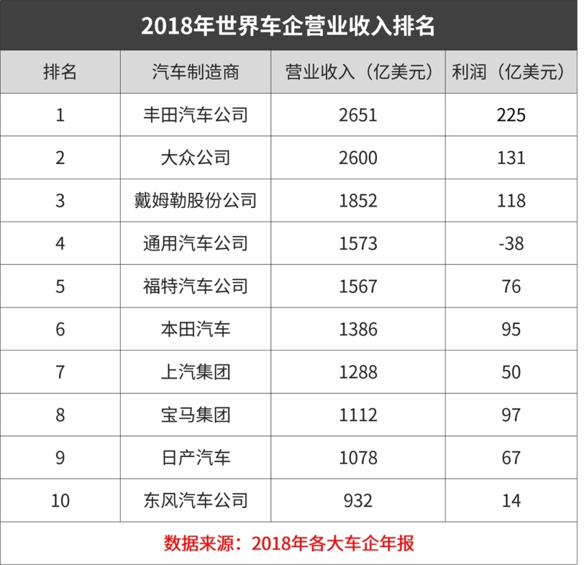 还挤啥公交地铁，大牌三厢轿车4.99万就能买，靠得住！