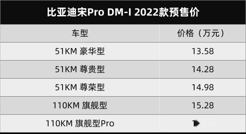 比亚迪宋Pro DM-i开启预售，神龙汽车公布11月销量…丨今日车闻