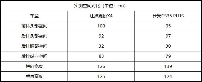 嘉悦X4实拍：造型是个非常大胆的突破
