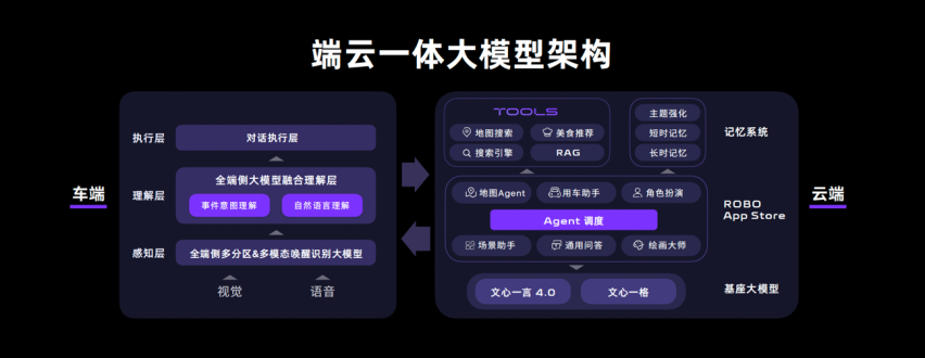 极越07预售21.59万起，将首搭L4级自动驾驶端到端大模型