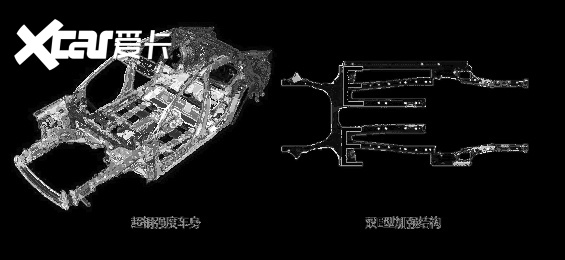 奔腾B70 : 17年的坚守与创新 只为用心做好一件事“安全”