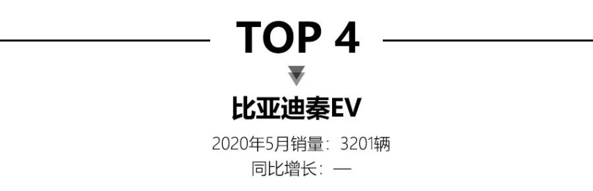 5月新能源销量公布，特斯拉Model 3轻松破万并夺冠