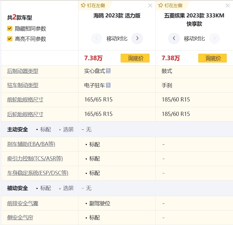 比亚迪海鸥上市，售价7.38万元起，对比五菱缤果如何选？