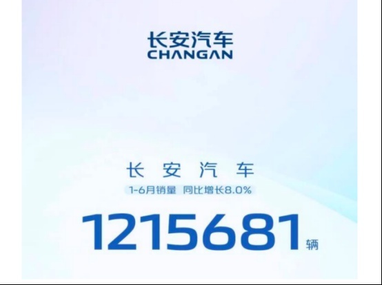 同比增长8%，长安汽车发布上半年销量数据