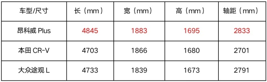 论舒适享受没怕过谁，昂科威Plus 凭什么突围25万合资SUV？