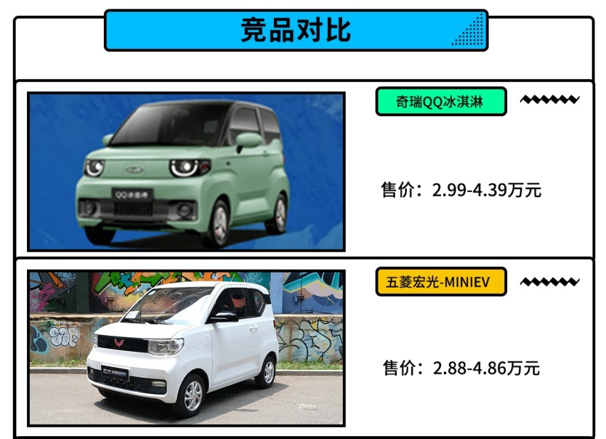 2.99万起！有布丁甜筒圣代 这款冰淇淋该怎么选择