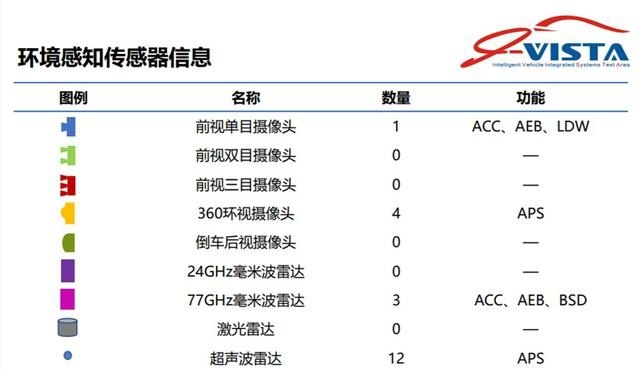 自动驾驶：自主向左合资向右，谁能占位中流砥柱？