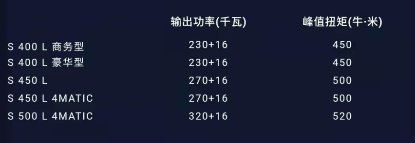 开创出行新S代，全新一代奔驰S级正式上市，89.98万起售